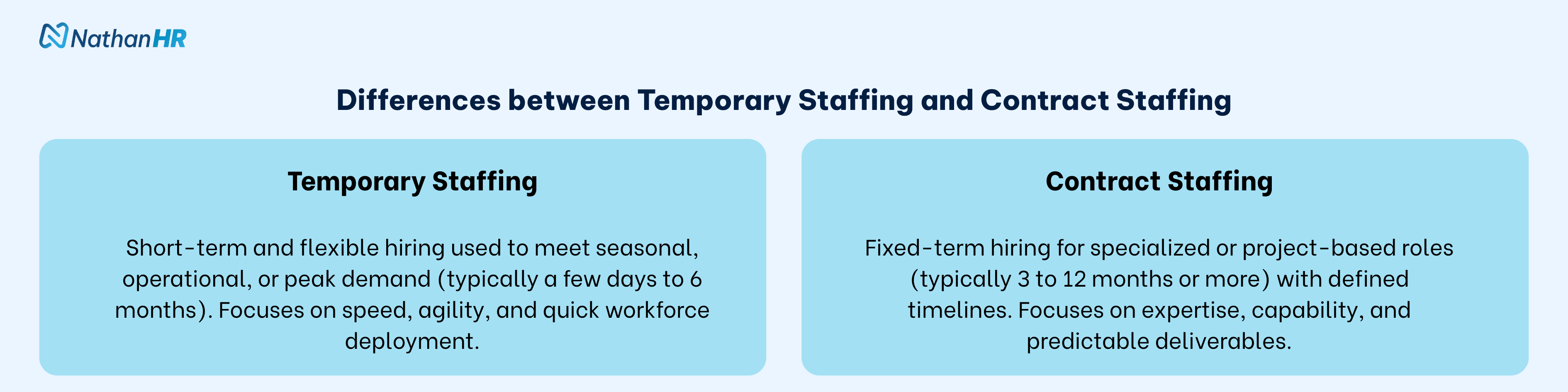 Temporary Staffing vs Contract Staffing